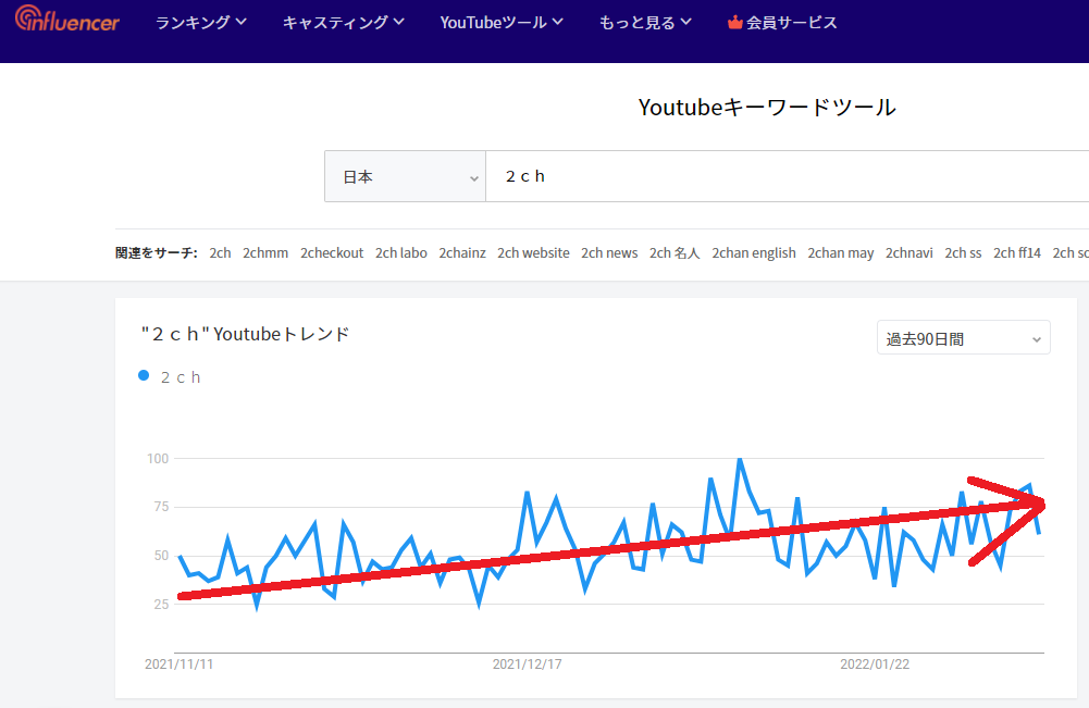 Noxinfluencer
YouTube
2ch