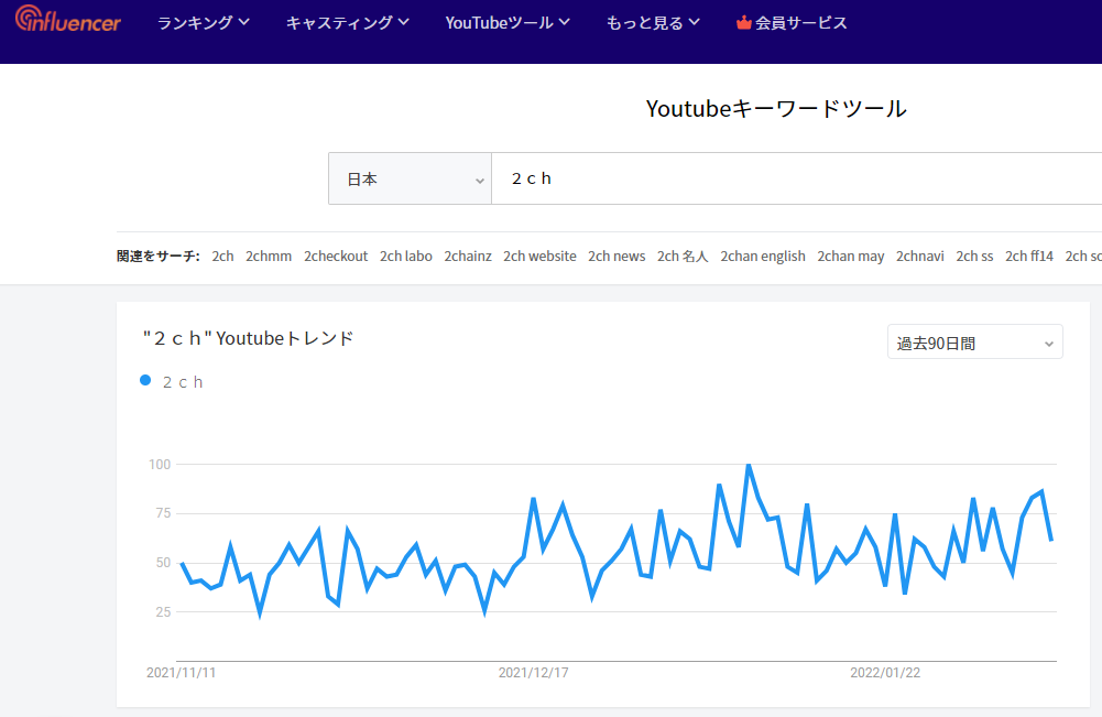 Noxinfluencer
YouTube
2ch
